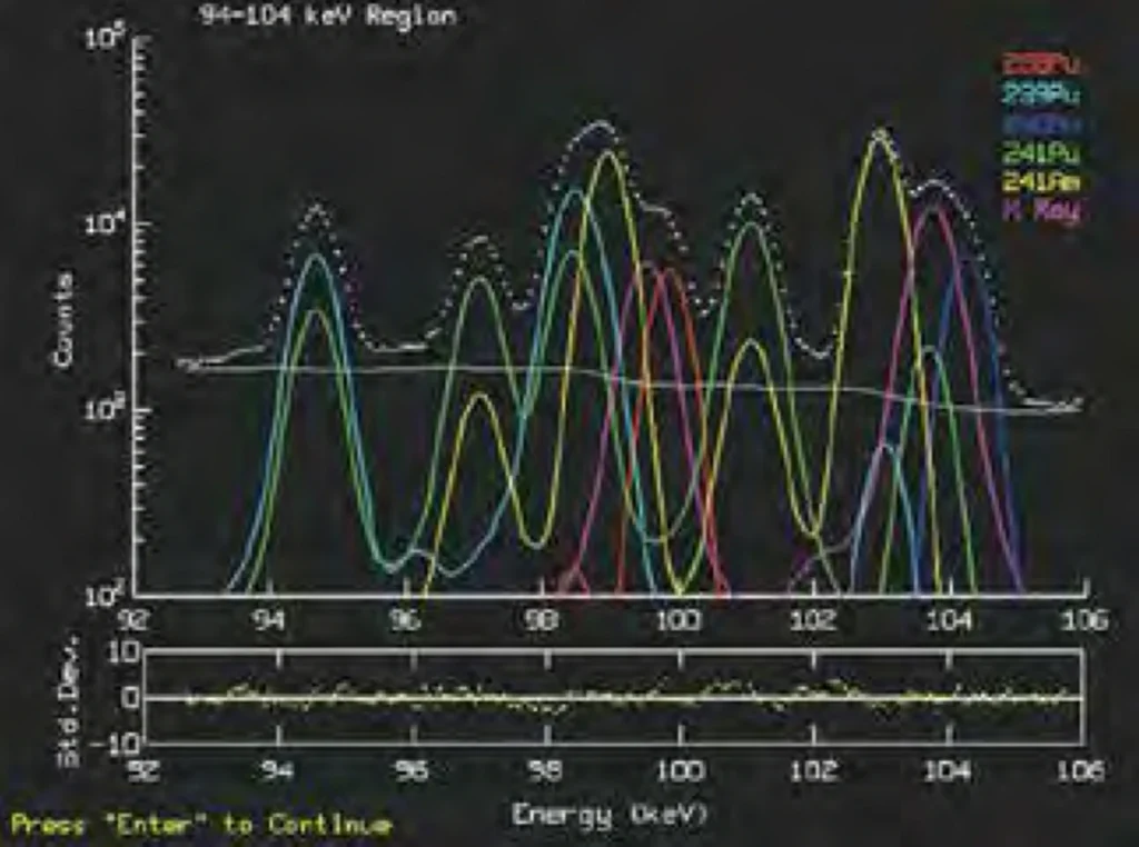 MGA-U™ Multi-Group Uranium Analysis Software